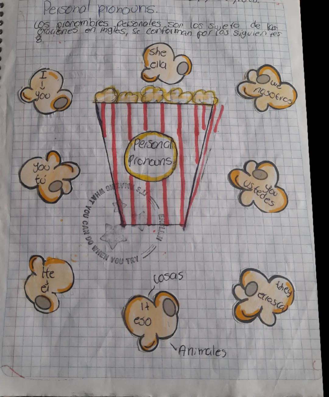 Personal pronouns.
Los pronombres personales son los sujeto de las
graciones en ingles, se conforman por los siguientes
She
cila
I
you
you
t