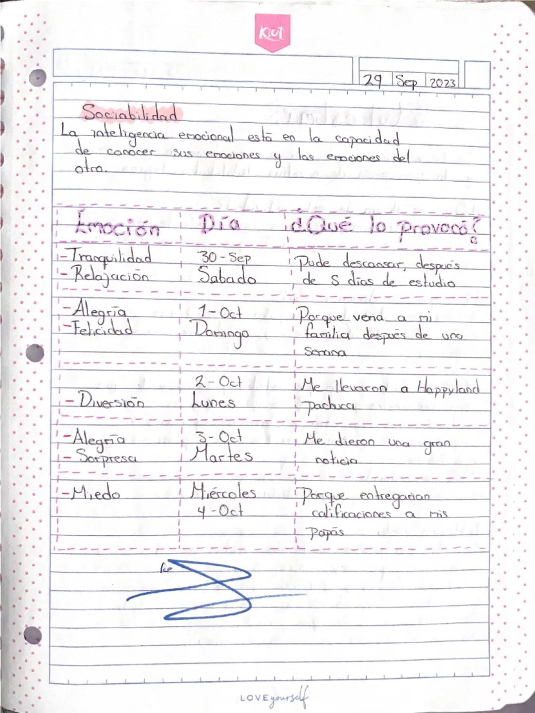 --- OCR Start ---
Kut
P2
Habilidades de la
Autoconocimiento
de la inteligencia
emocional
Habilidad para recommer
Doestras emociones,
enocion