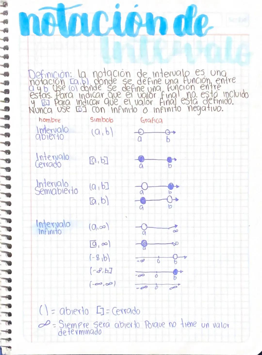 # notación de

# intervals

Definición: La notación de intervalo es una
notación $(a,b)$ donde se define una función, entre
$a$ y $b$ Use $(