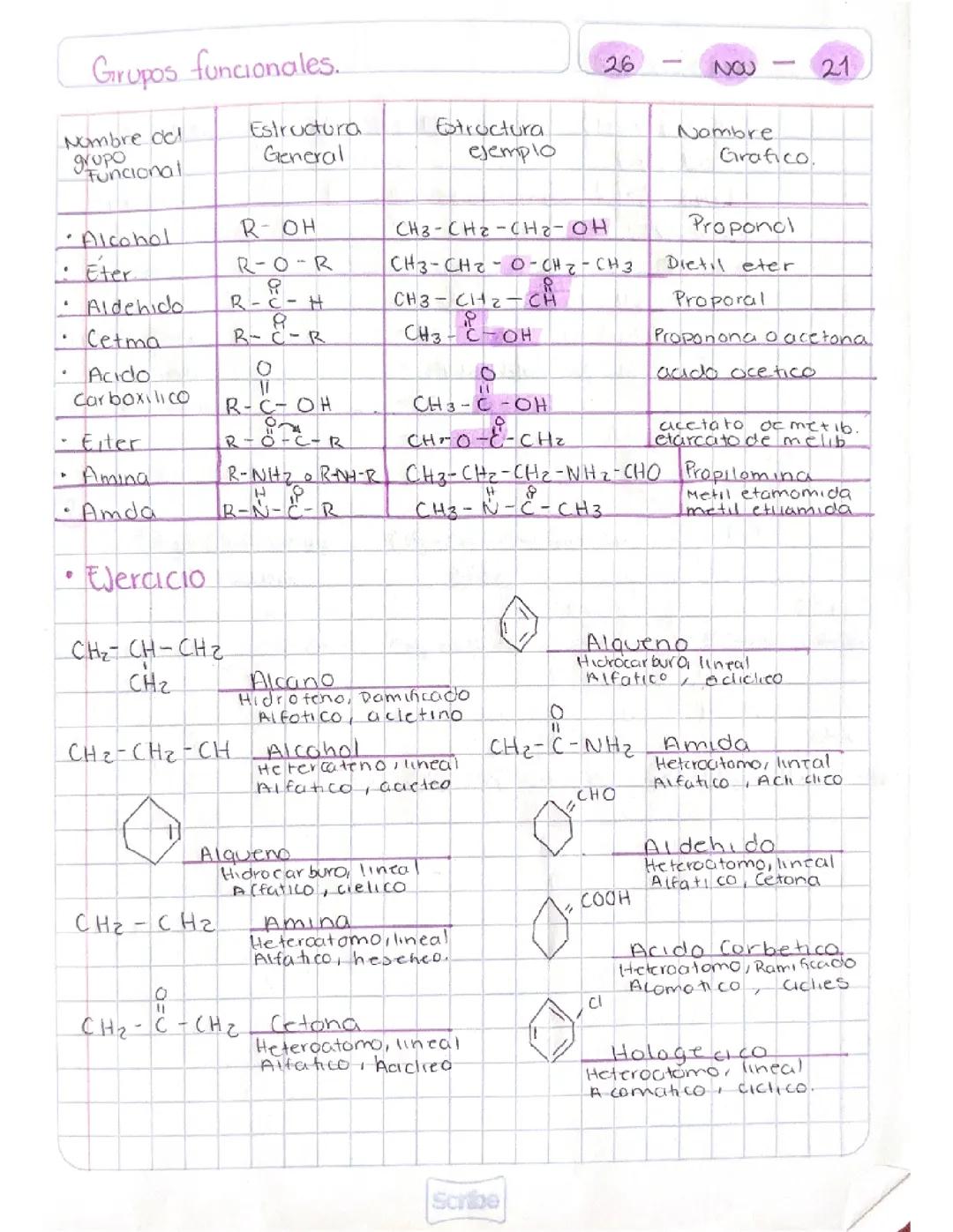 Qué Son los Grupos Funcionales en Química