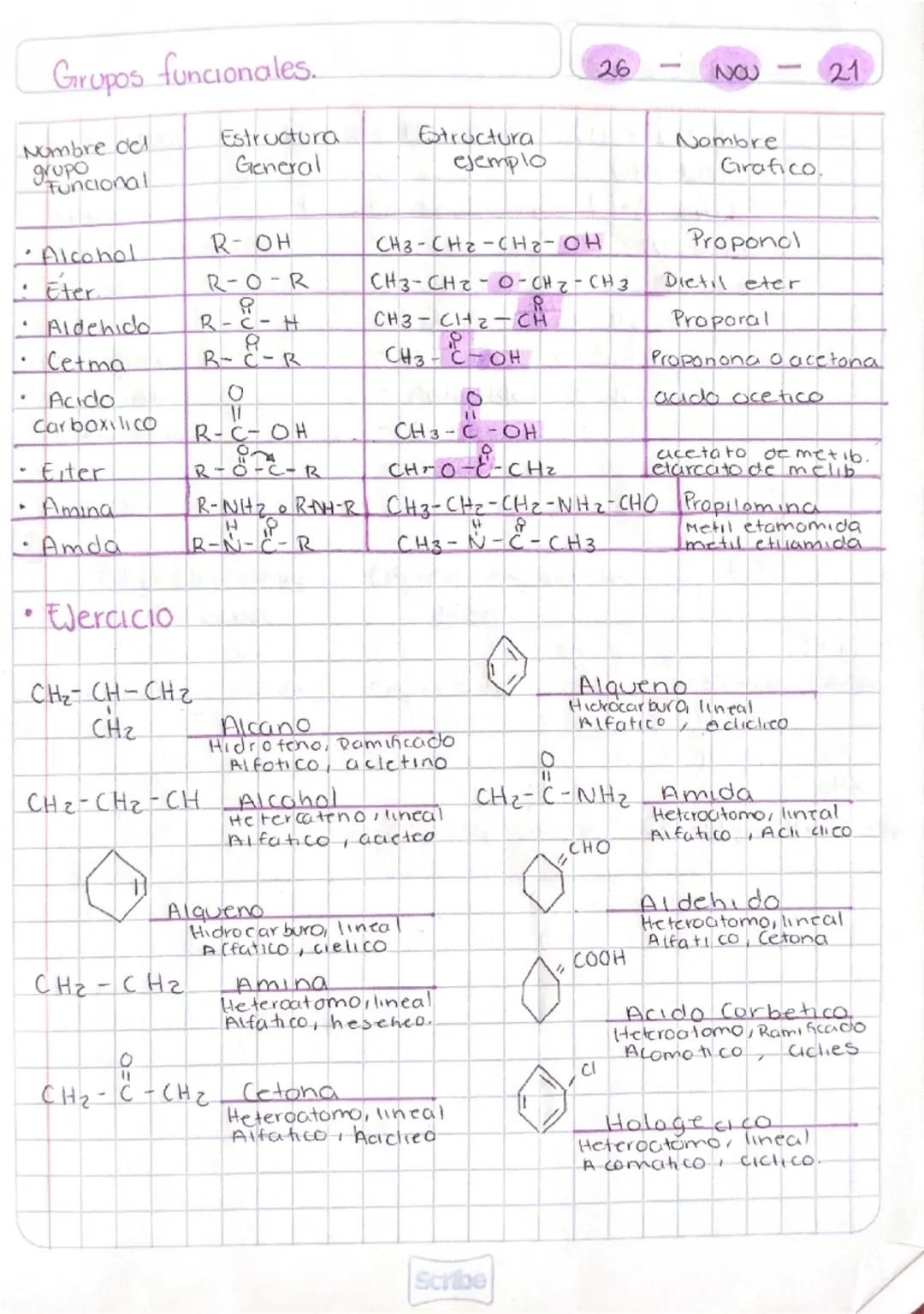 Grupos funcionales.
26
-
32
-
21
Nombre del
Estructura
grupo
Funcional
General
Estructura
ejemplo
Nombre
Grafico
Alcohol
R-OH
CH3 CH2-CH2-OH