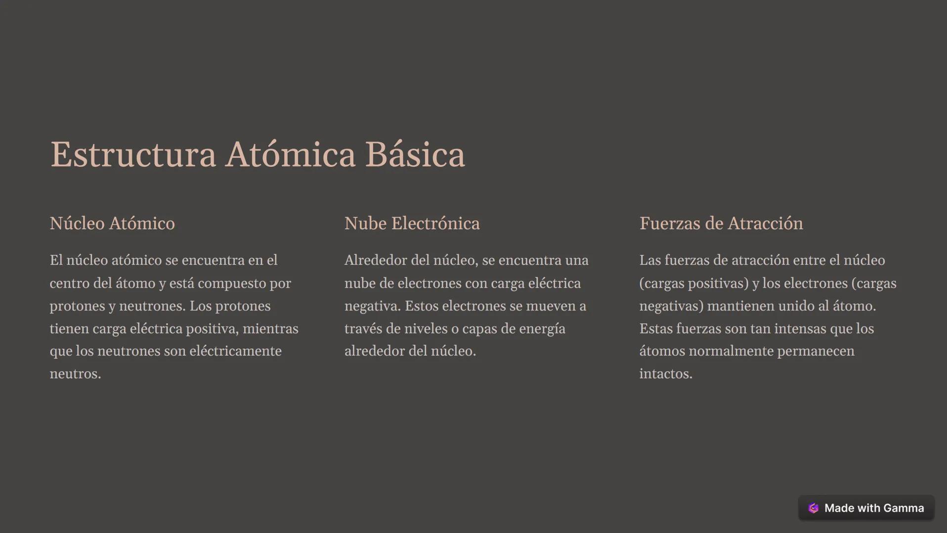 ¿Qué son los Átomos?
1
Definición de Átomo
Un átomo es la unidad más
pequeña de un elemento
químico que conserva sus
propiedades característ