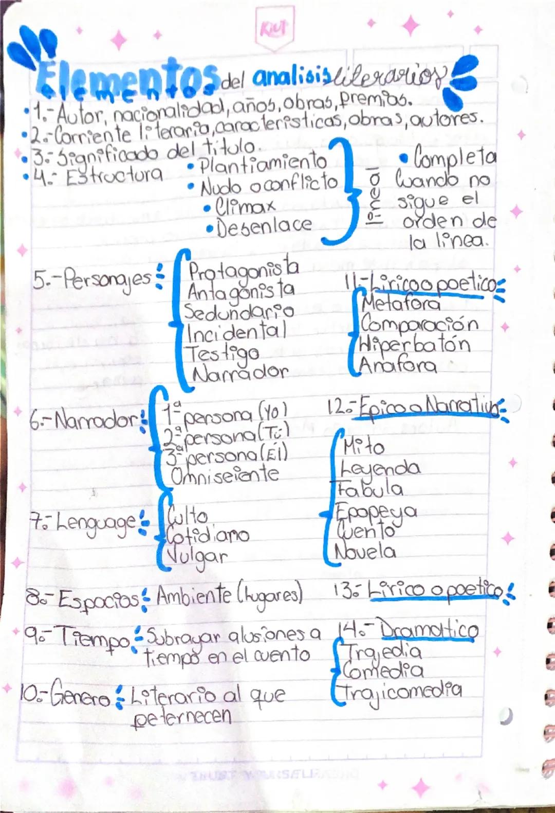 Kut
# Elementos del analisis literarios,
* 1.- Autor, nacionalidad, años, obras, premios.
* 2.-Corriente literaria, caracteristicas, obras, 