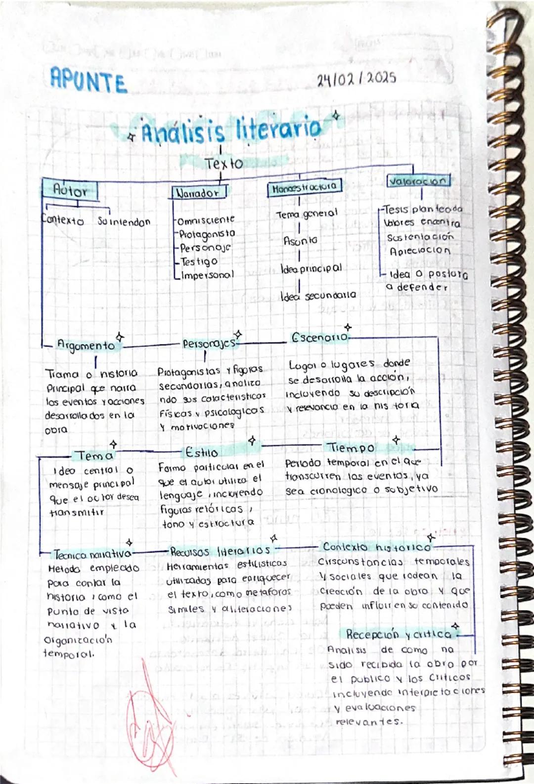 --- OCR Start ---
APUNTE
24/02/2025
Análisis literario
Texto
Autor
Narrador
Hanestrucura
Valoracion
Contexto Su intendon
Omnisciente
Tema ge