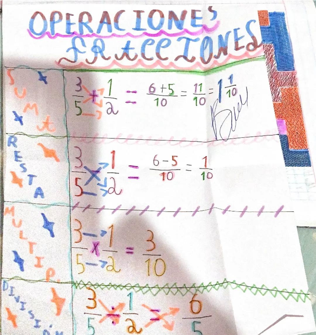OPERACIONES
FRACCIONES
wt
RES
3 1
5 2
+ = 6+5 = 11 = 11
10 10 10
- 6-5 = 1
10 10
3 1 3
5 2 10
= 
= 
3 1 6
5 2 5
= 
M
I
