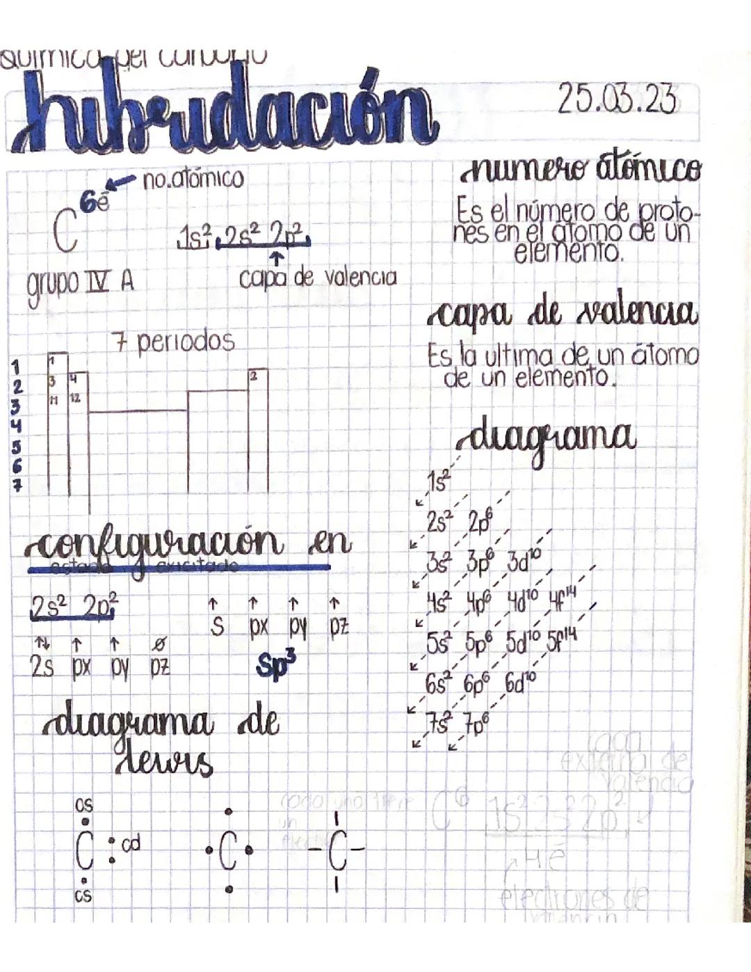Hibridación: Conceptos Clave y Ejemplos