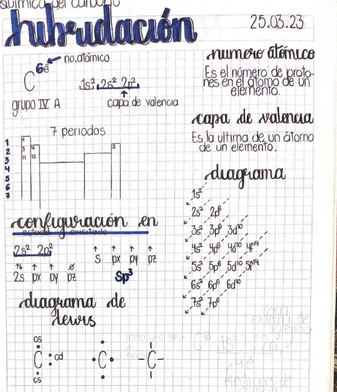 Quimica
hibridación
2
4
C
6e
grupo IV A
༴ག
34
11 12
no.atómico
15728222
7 periodos
capa de valencia
2
configuración en
2s2 20
↑ 个 0
25 px py