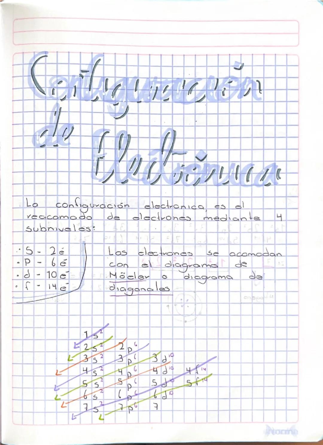 Estructura y Configuración Electrónica