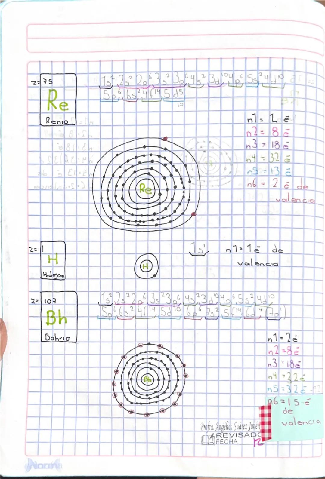 ## Configuración de Electrónica

La configuración electrónica, es el reacomodó de electrones mediante 4 subniveles:

- S - 2$e^-$ 
- P - 6$e