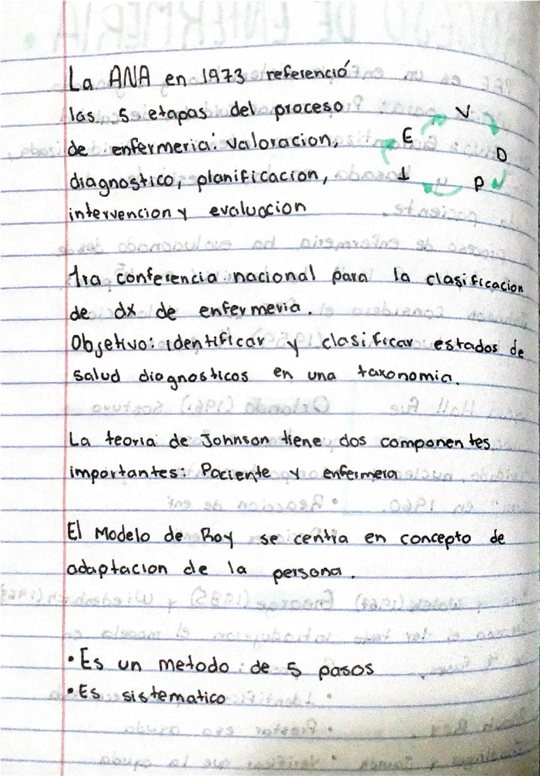 # INTRODUCCIÓN

# PROCESO DE ENFERMERIA

EI PAE es un enfoque sistematico y organizado.

se utiliza para: Proporcionar Cuidados de calidad.
