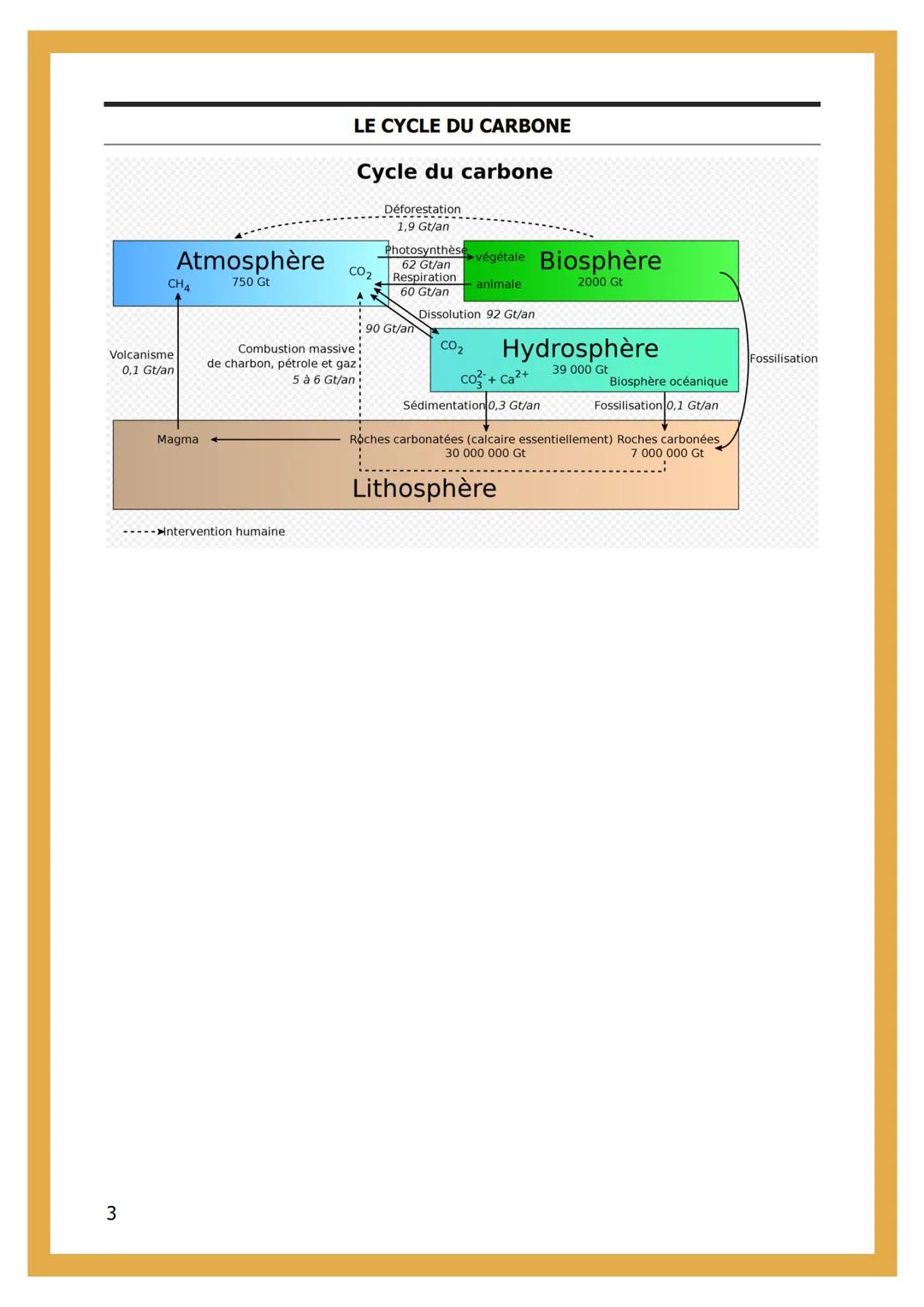 - 1 – L'ATMOSPHÈRE
TERRESTRE ET LA VIE

LES INDICES DES PREMIERS MOMENTS DE LA TERRE

Atmosphère => couche gazeuse qui enveloppe le globe te