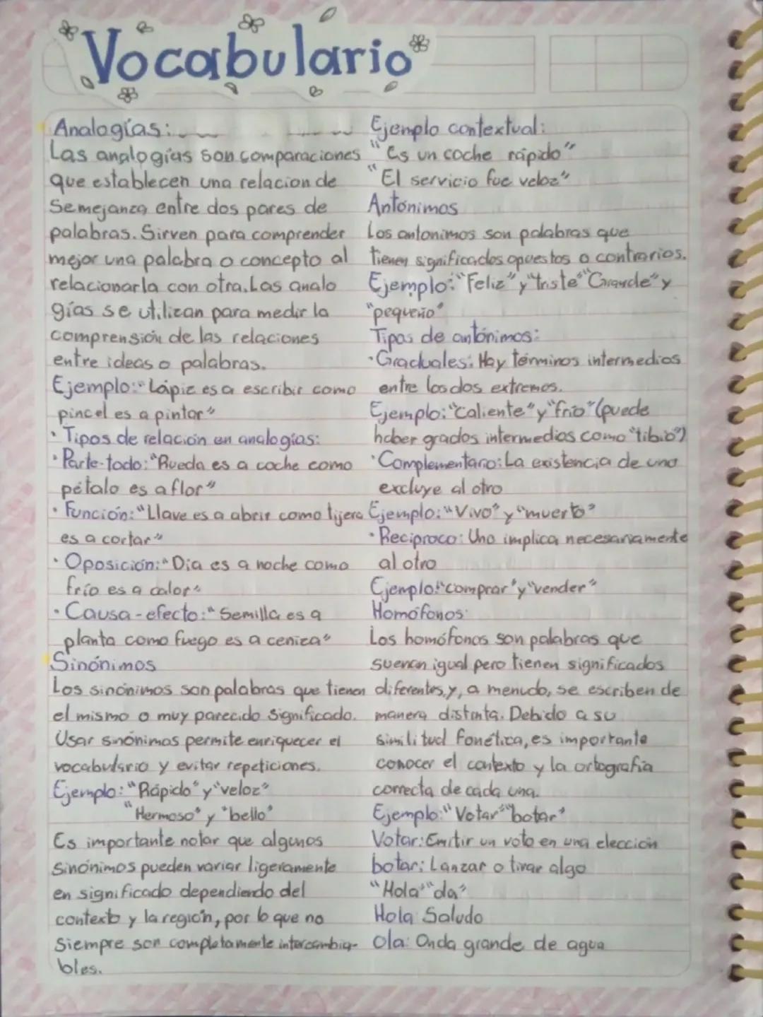 88
Vocabulario
Analogías:
- Ejemplo contextual:
Las analogias son comparaciones "Cs un coche ripido"
que establecen una relacion de
pares
de