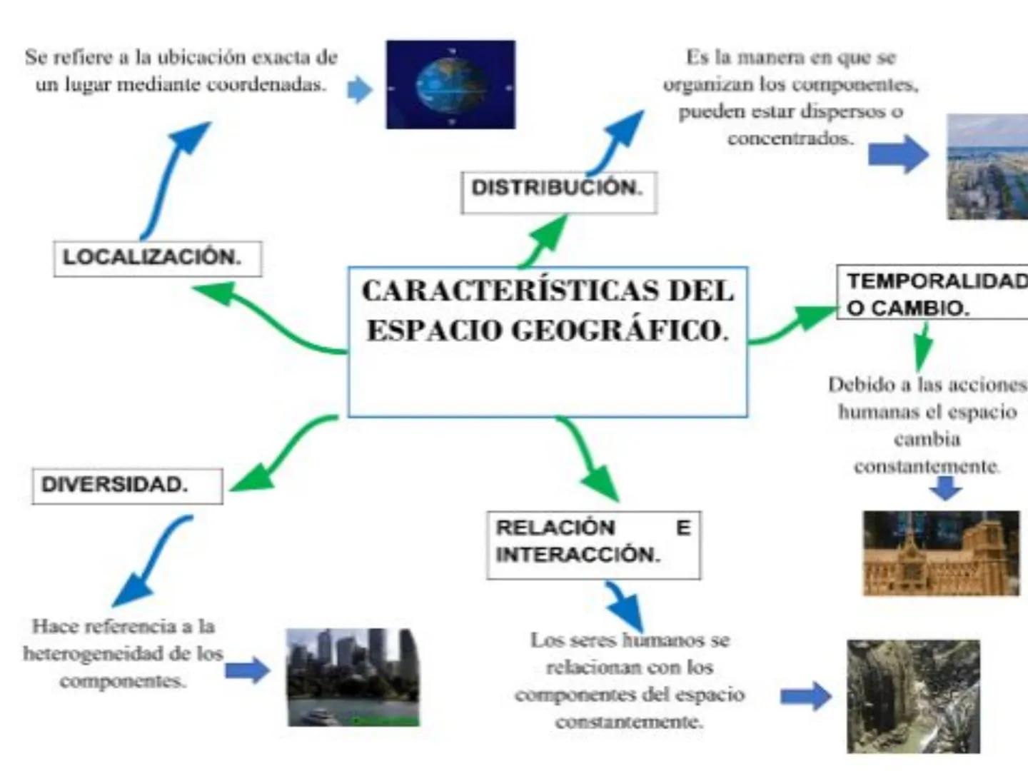# La Geografía:
Una ciencia favorecedora del conocimiento integral
La geografía utiliza diversos conceptos para el análisis espacial que
fa