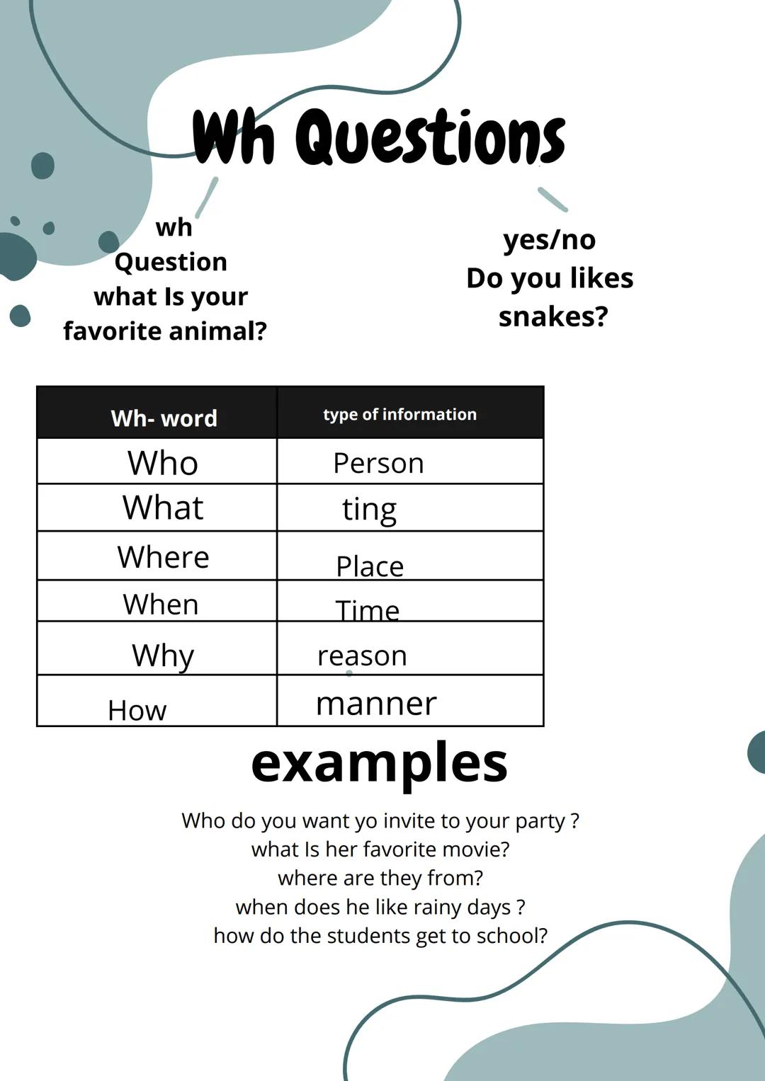 wh
Wh Questions
Question
what is your
favorite animal?
yes/no
Do you likes
snakes?
Wh-word
type of information
Who
Person
What
ting
Where
Pl