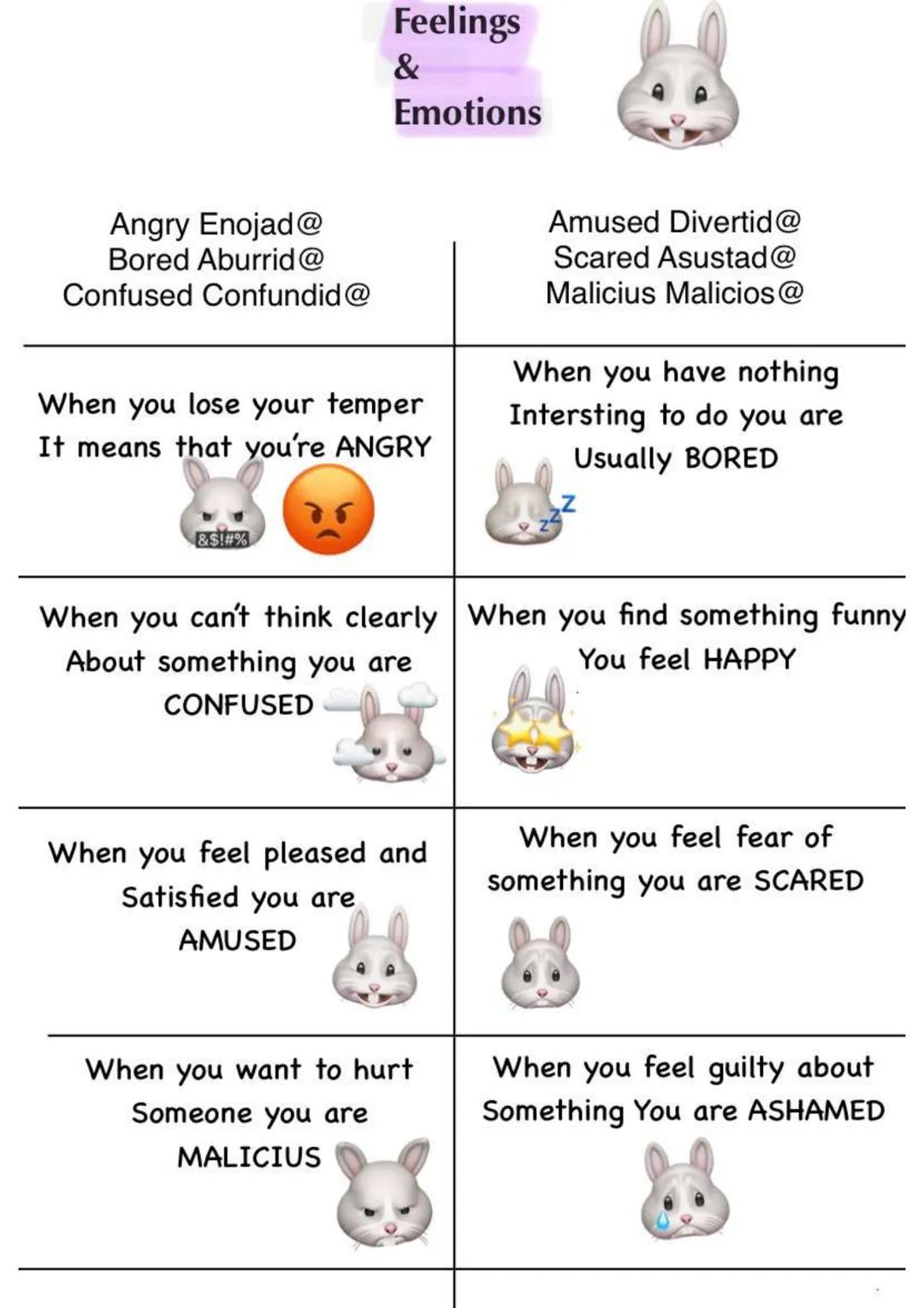 Feelings
&
Emotions
Angry Enojad@
Bored Aburrid@
Confused Confundid@
When you lose your temper
It means that you're ANGRY
Amused Divertid@
S