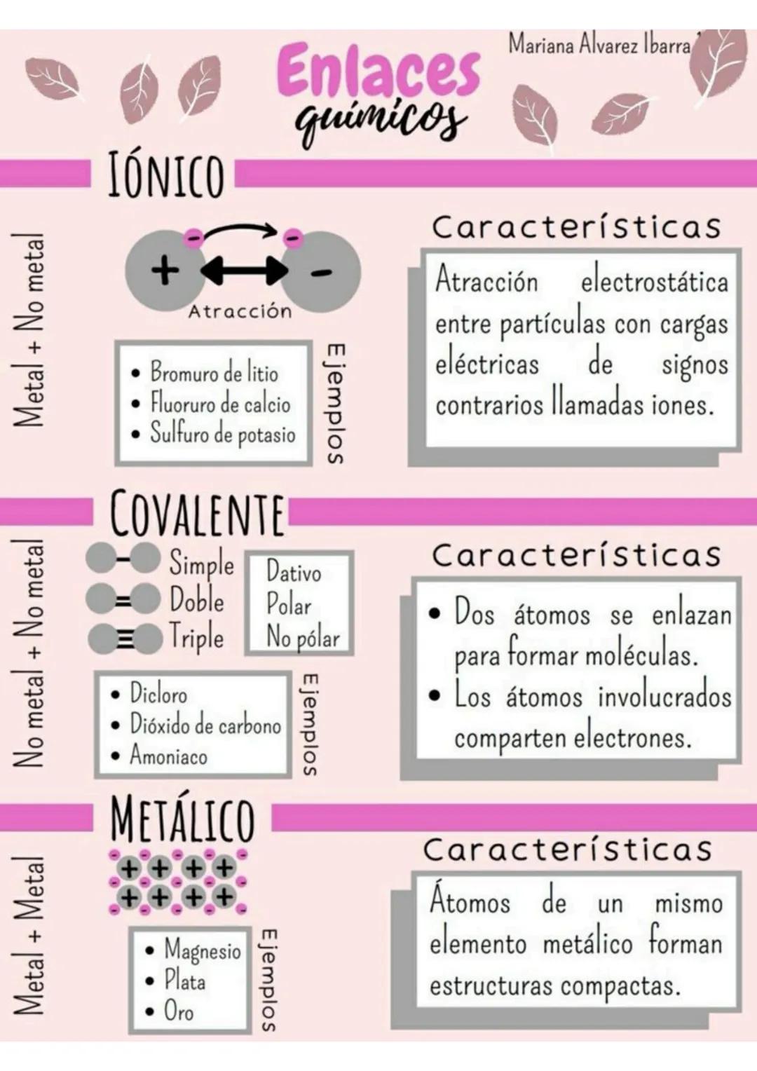 Química Orgánica
| | Estructura: | Supijos: | Ejemplos: |
|---|---|---|---|
| HIDROCARBUROS (C,H) | Alcanos | C-C | -ano | CH3-CH3 etano |