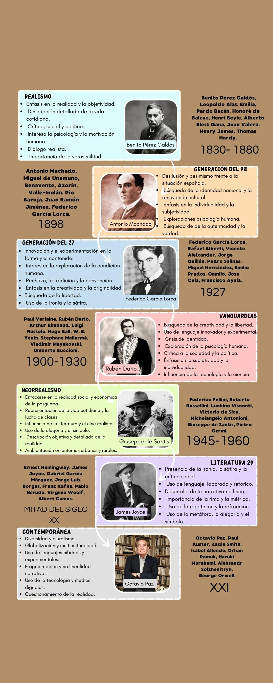 # LINEA DEL TIEMPO
CORRIENTES LITERARIAS
LITERATURA ANTIGUA
HEBREA, EGIPCIA, MESOPOTAΜΙΑ
* Textos históricos y
religiosos: todas estas
l