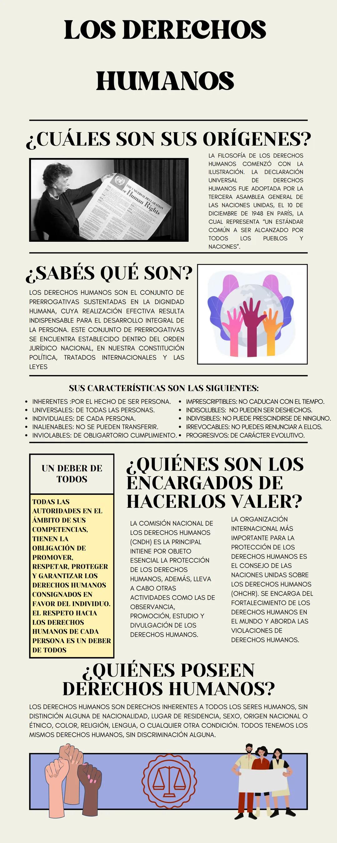 Los derechos humanos infografia