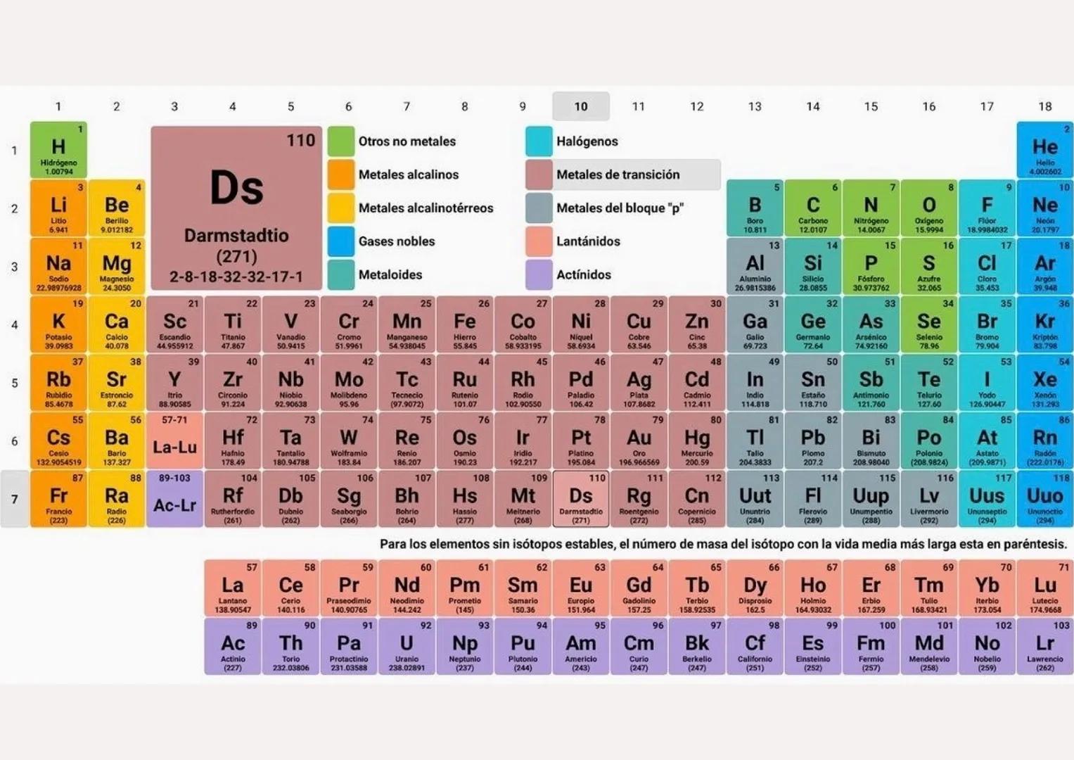 # Comprensión de Grupos y Familias
Grupos:
* La tabla periódica se organiza en columnas verticales
Ilamadas grupos. Hay un total de 18 g