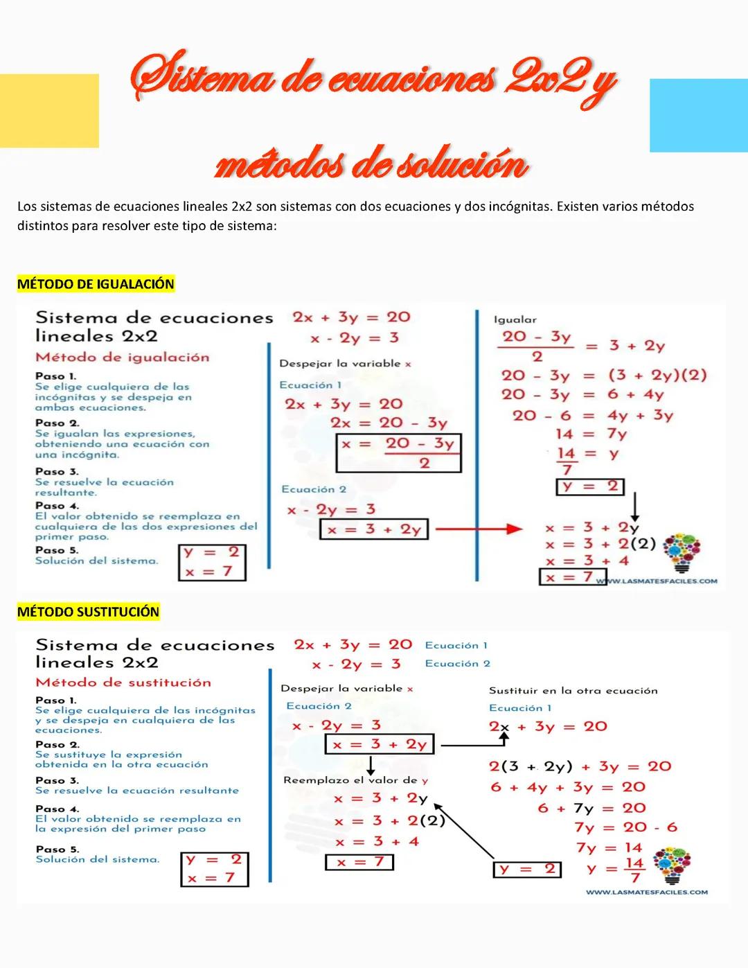 Sistema de ecuaciones 2x2 y métodos de solución