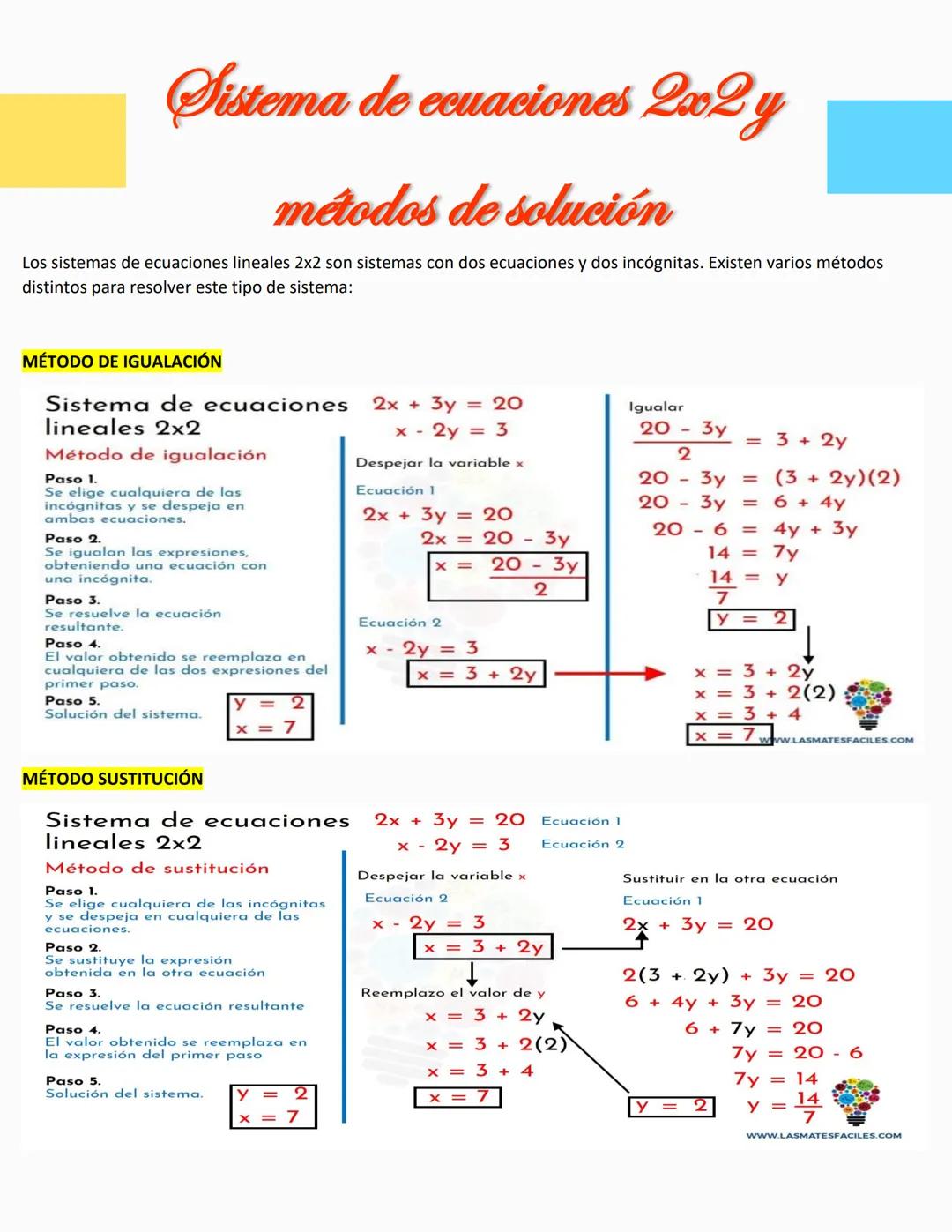 Sistema de ecuaciones 2x2 y
métodos de solución
Los sistemas de ecuaciones lineales 2x2 son sistemas con dos ecuaciones y dos incógnitas. Ex