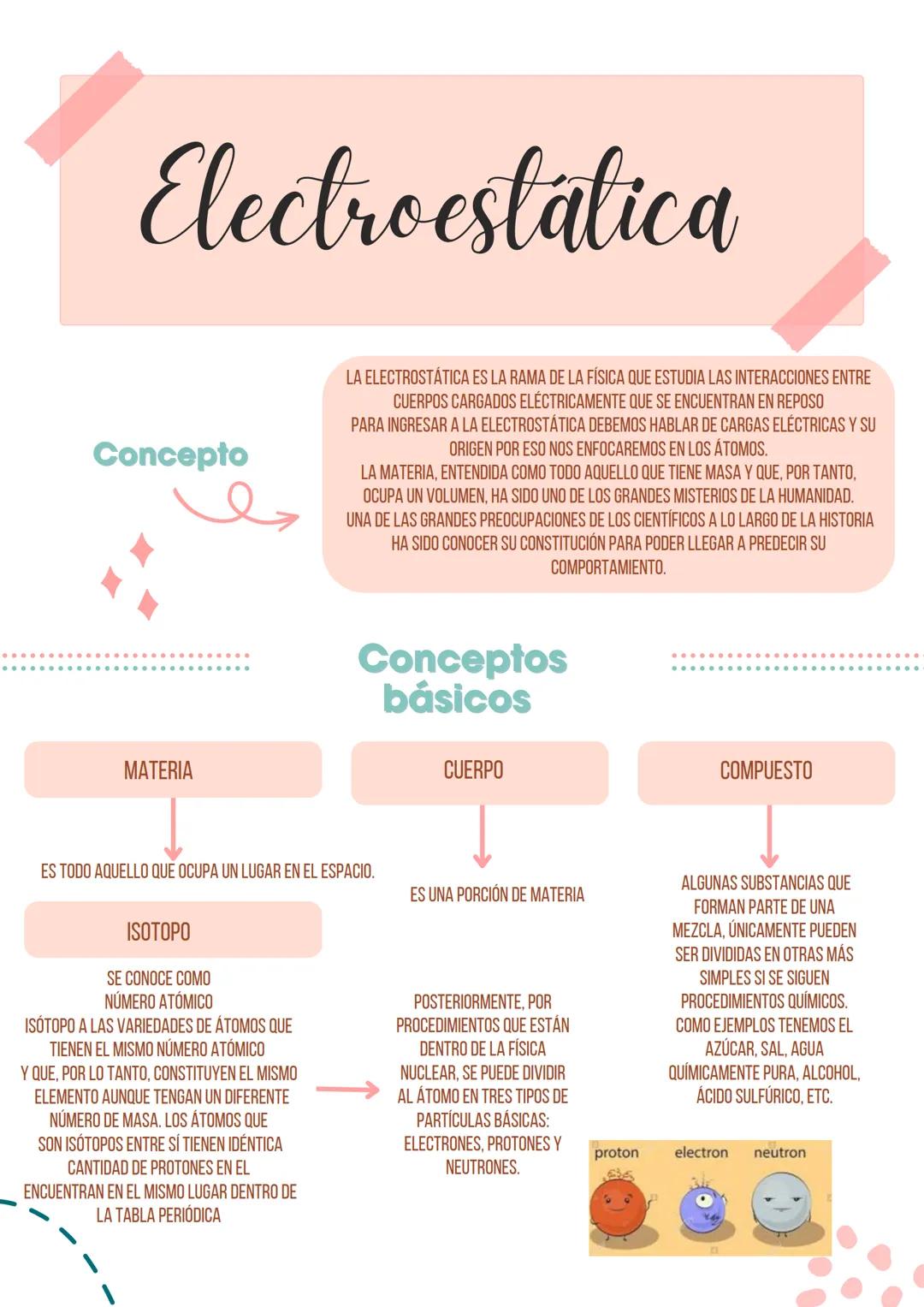 # Electroestatica
Concepto
LA ELECTROSTÁTICA ES LA RAMA DE LA FÍSICA QUE ESTUDIA LAS INTERACCIONES ENTRE
CUERPOS CARGADOS ELÉCTRICAMENTE Q