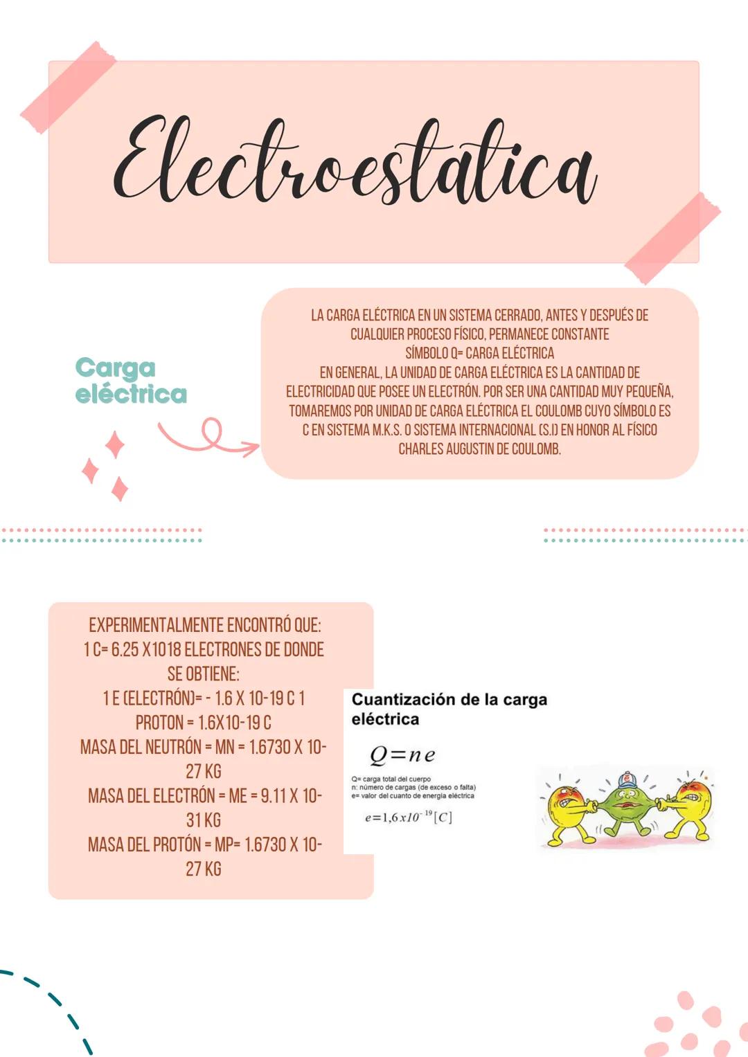 # Electroestatica
Concepto
LA ELECTROSTÁTICA ES LA RAMA DE LA FÍSICA QUE ESTUDIA LAS INTERACCIONES ENTRE
CUERPOS CARGADOS ELÉCTRICAMENTE Q