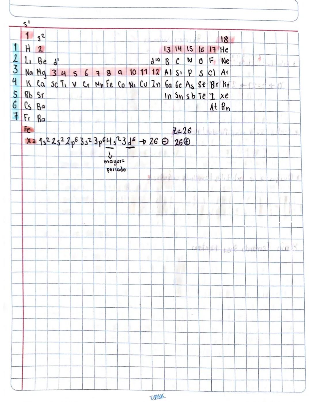# Investigación
•¿Qué es la configuración eléctronica?
La configuración eléctronica es el modo en que los electrones de
un átomo de un elem