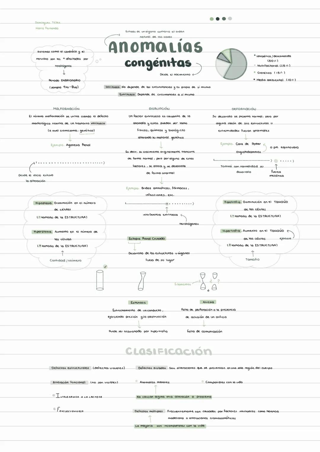 Domingues Tener
Maria Fernanda
Sistemas como el cardiáco get
nervioso + afectados por
Feratógenos
↓
Estado de un argano conmario
natural
A