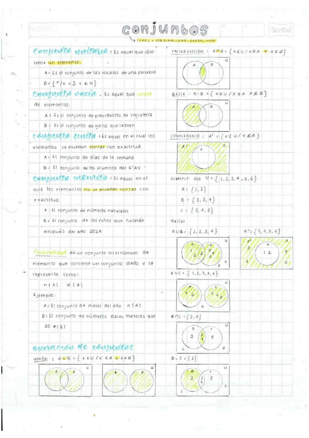 # conjuntos
TIPOS COR DINALIDAD DRERACIONG
coaperte usciterere: Es aquel que sólo
tiene un elemento.
A: Es el conjunto de las vocales de u