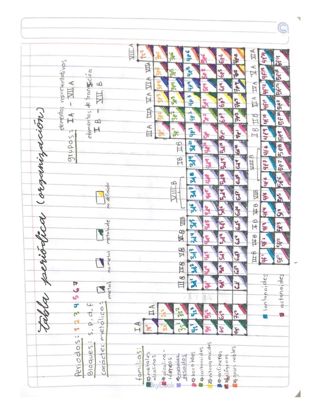 la materia y sus interacciones.
MATERIA
* estructura particulos (átomos lo moléculas)
* ¿cómo se conforma una molécula? de dos o más átomos