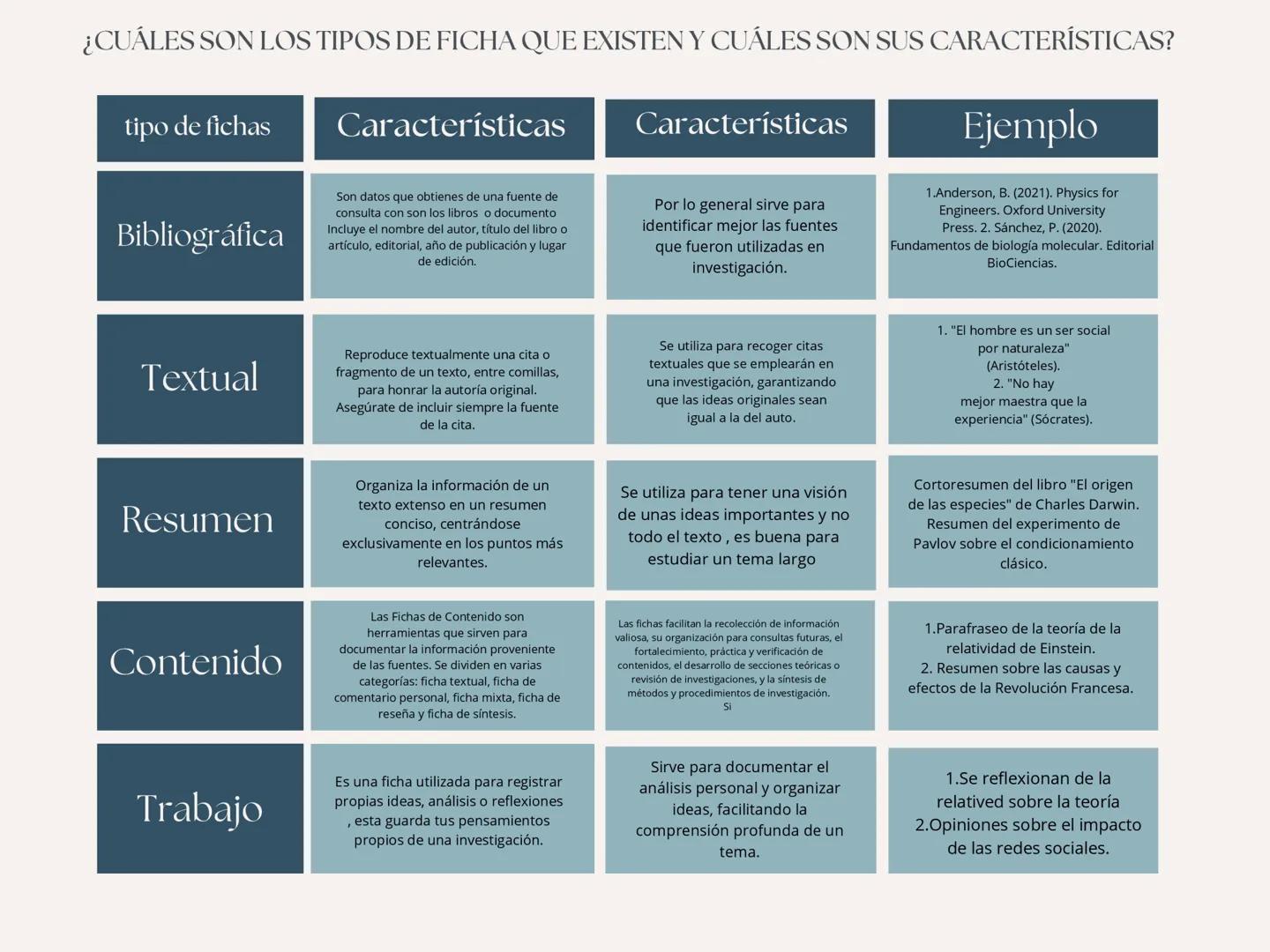 # ¿CUÁLES SON LOS TIPOS DE FICHA QUE EXISTEN Y CUÁLES SON SUS CARACTERÍSTICAS?
tipo de fichas | Características | Características | Ejemplo