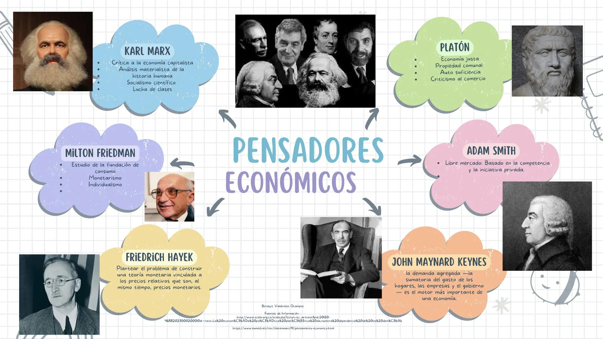 KARL MARX
Crítica a la economía capitalista
Análisis materialista de la
historia humana
Socialismo científico
Lucha de clases
MILTON FRIED