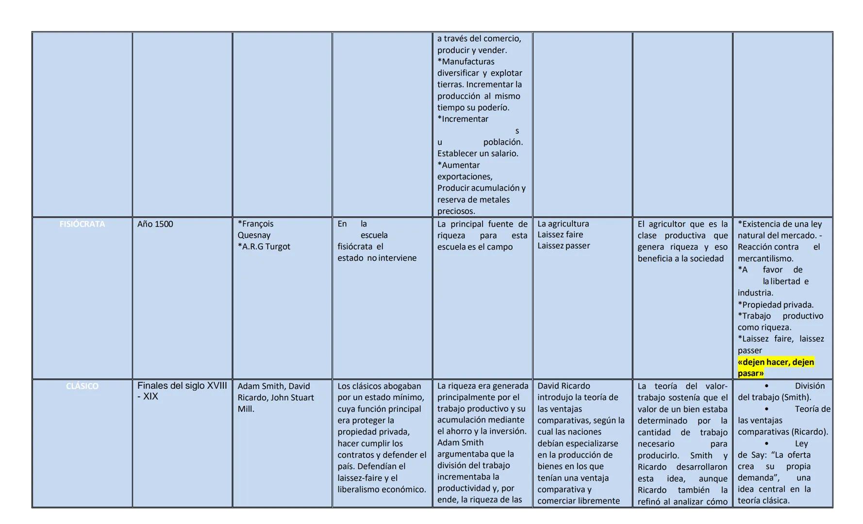 Corriente del
pensamiento
económico
MERCANTILISMO
Unidad temporal
(Siglo o año)
Siglo 15 -17 y la
primera mitad del siglo
18.
En el siglo