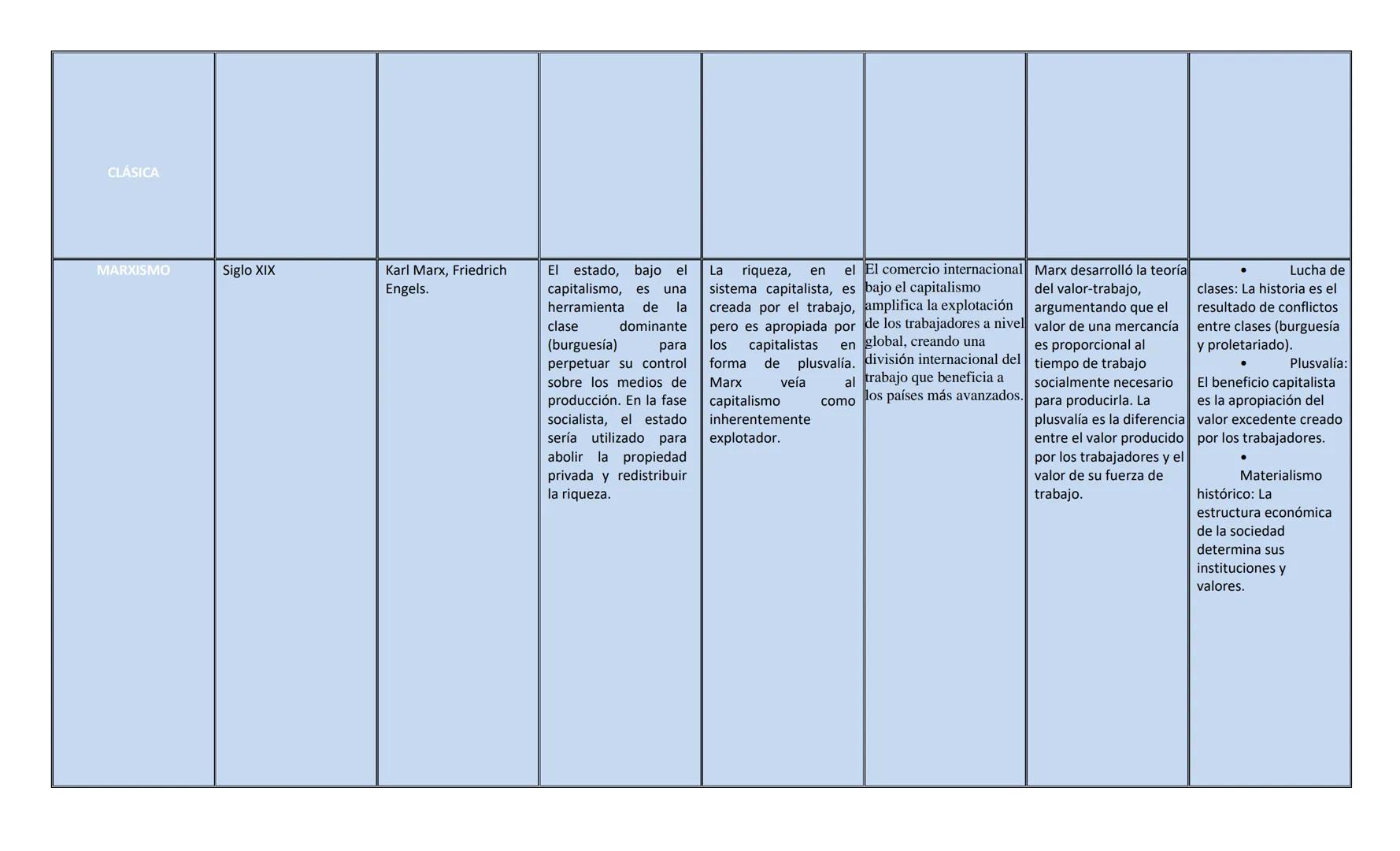 Corriente del
pensamiento
económico
MERCANTILISMO
Unidad temporal
(Siglo o año)
Siglo 15 -17 y la
primera mitad del siglo
18.
En el siglo