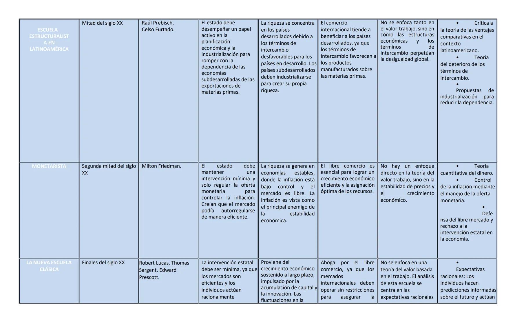 Corriente del
pensamiento
económico
MERCANTILISMO
Unidad temporal
(Siglo o año)
Siglo 15 -17 y la
primera mitad del siglo
18.
En el siglo