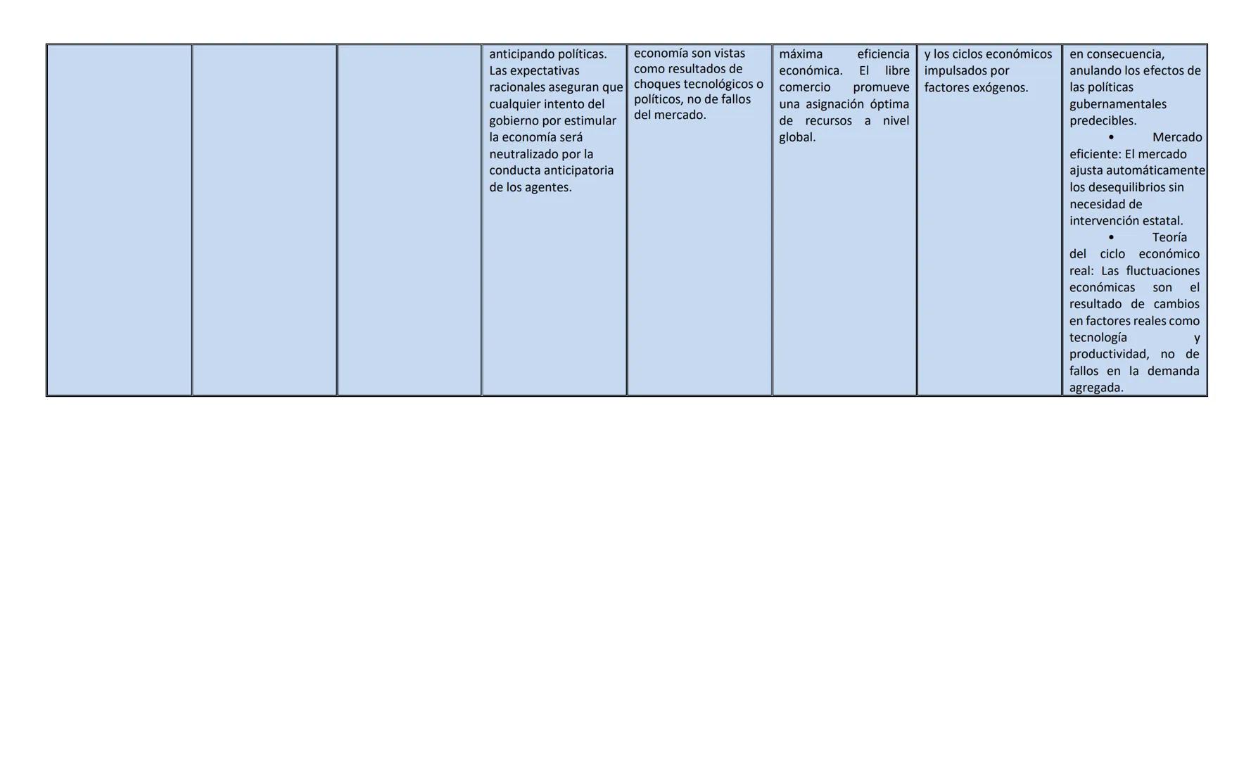 Corriente del
pensamiento
económico
MERCANTILISMO
Unidad temporal
(Siglo o año)
Siglo 15 -17 y la
primera mitad del siglo
18.
En el siglo