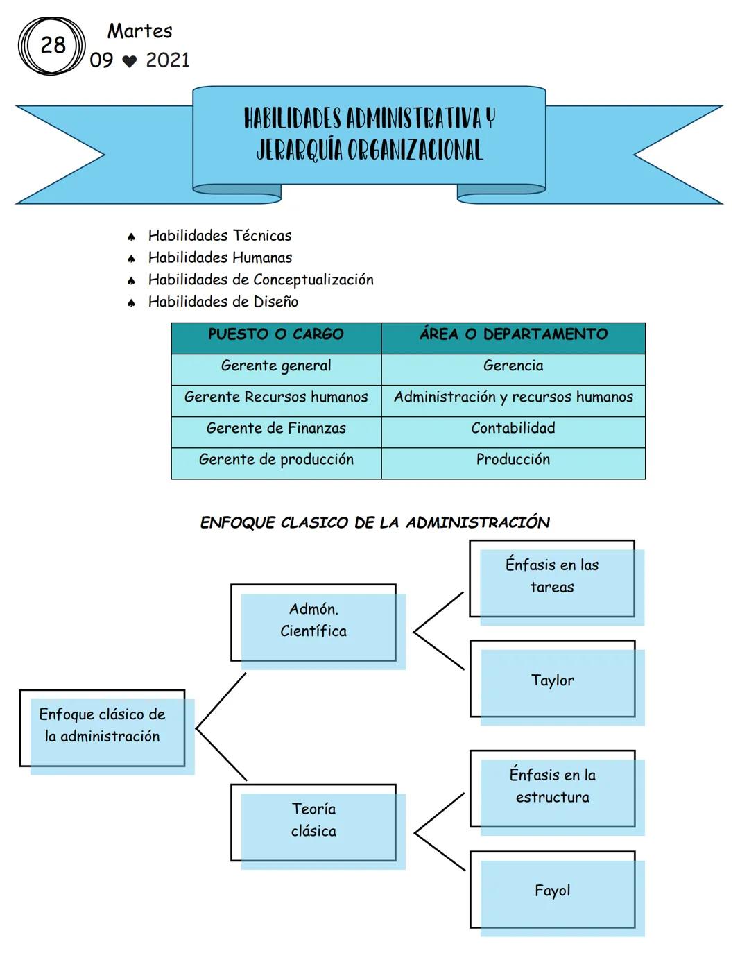 # ADMINISTRACIÓN
Pleno empleo: Adam Smith
El desempleo no existe ya que las empresas ofertan el empleo, lo que no existe
es el empleo bien