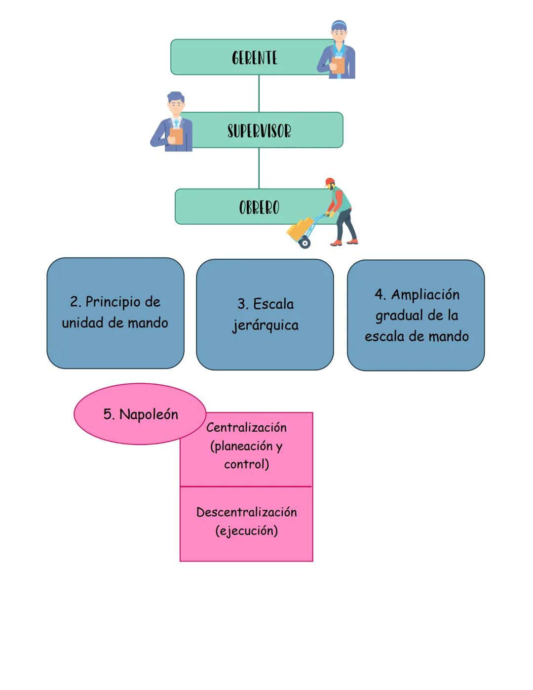 # ADMINISTRACIÓN
Pleno empleo: Adam Smith
El desempleo no existe ya que las empresas ofertan el empleo, lo que no existe
es el empleo bien