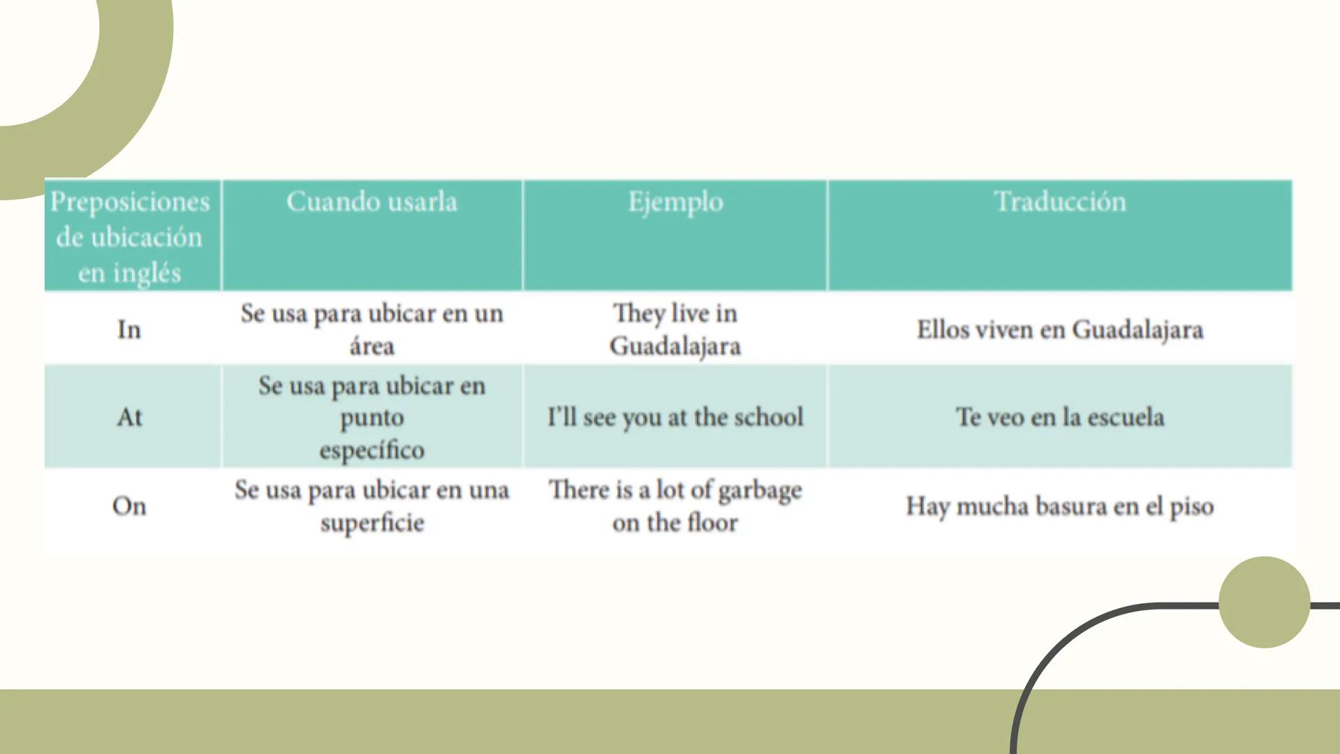 # Presente Simple Subject
Sujeto
Verb
Verbo
Complement
Complemento
Traducción
I
play
with a ball
Yo juego con una pelota.
You
Tu juegas con