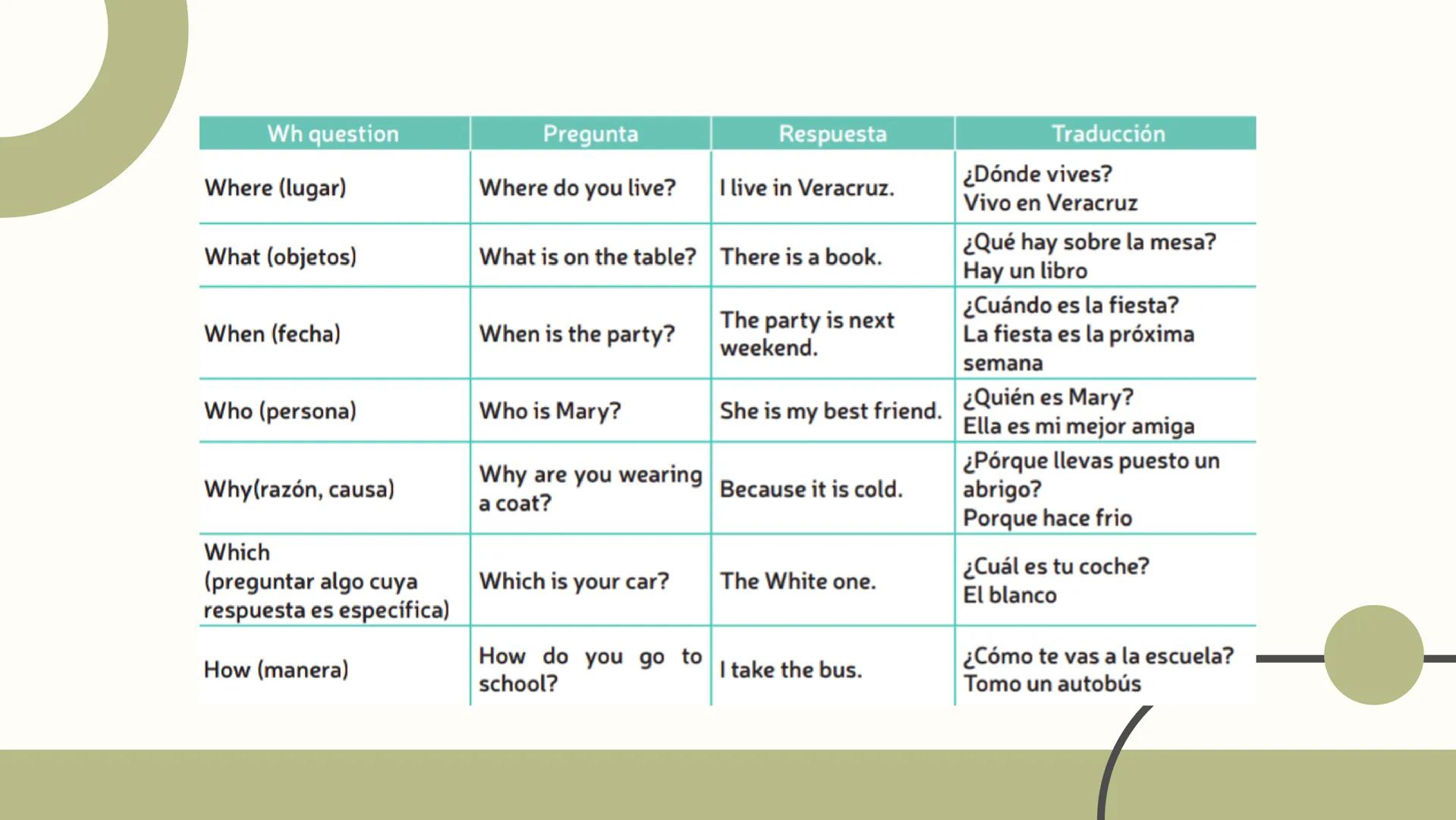 # Presente Simple Subject
Sujeto
Verb
Verbo
Complement
Complemento
Traducción
I
play
with a ball
Yo juego con una pelota.
You
Tu juegas con