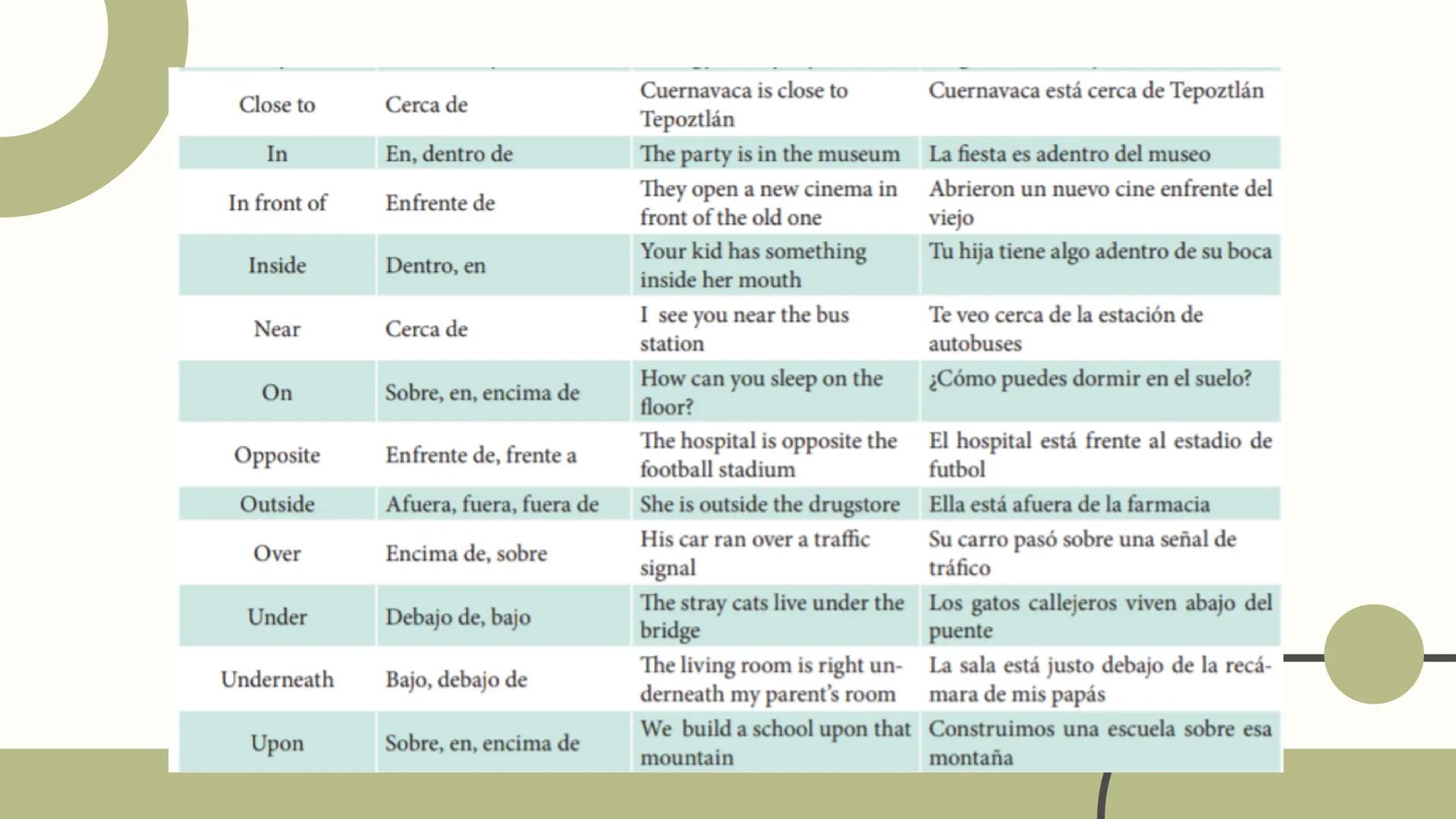 # Presente Simple Subject
Sujeto
Verb
Verbo
Complement
Complemento
Traducción
I
play
with a ball
Yo juego con una pelota.
You
Tu juegas con