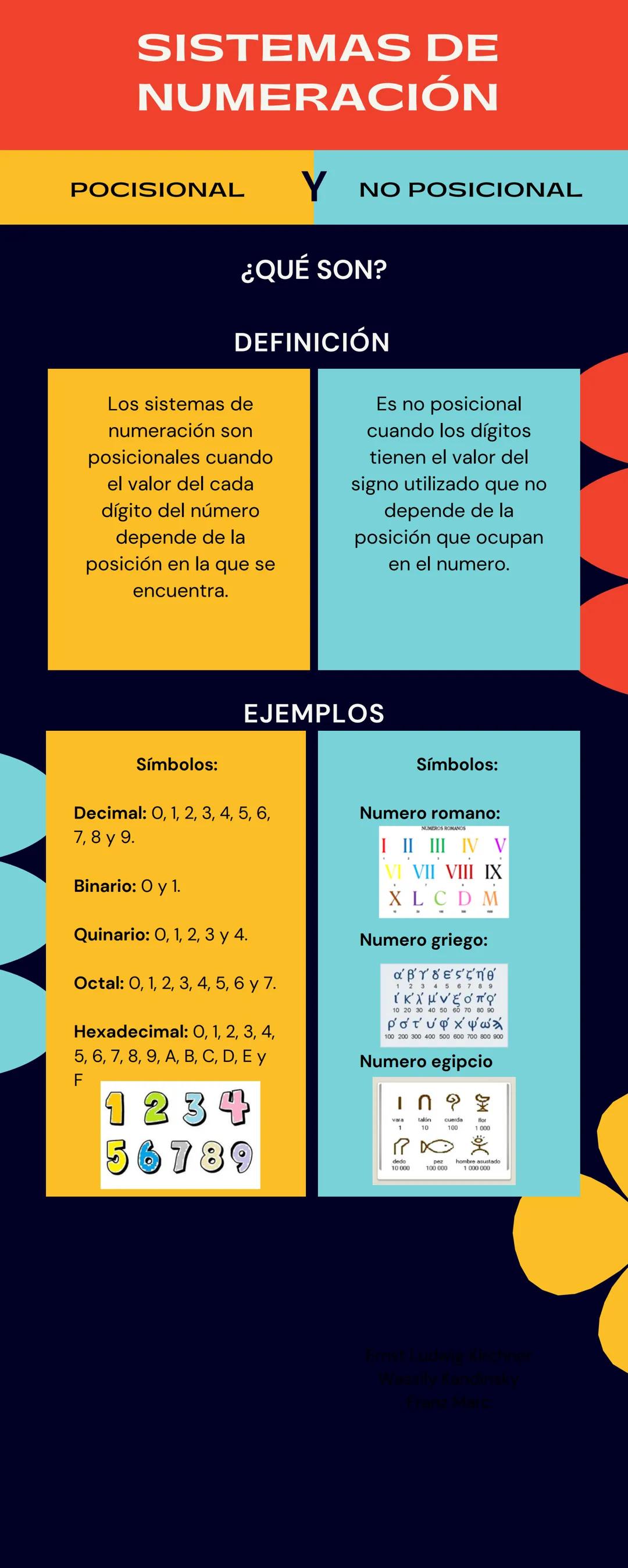 # SISTEMAS DE
# NUMERACIÓN
POCISIONAL Y NO POSICIONAL
¿QUÉ SON?
DEFINICIÓN
Los sistemas de
numeración son
posicionales cuando
el valor d