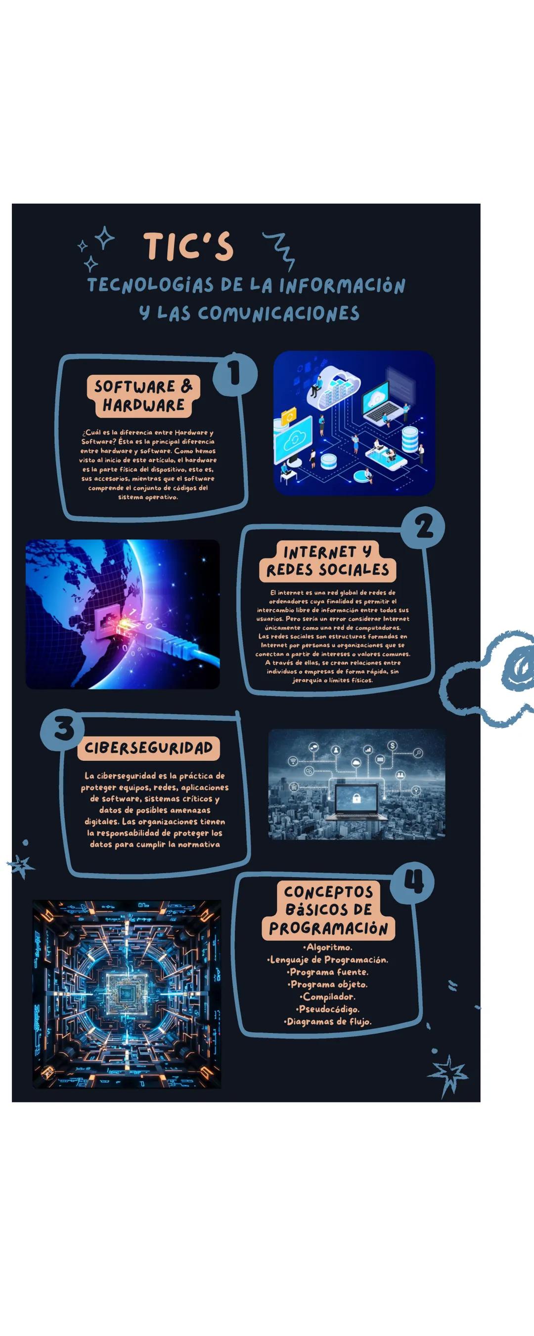 # TIC'S
TECNOLOGIAS DE LA INFORMACIÓN
Y LAS COMUNICACIONES
SOFTWARE &
HARDWARE
¿Cuál es la diferencia
Software?
1
comprende el conjunto