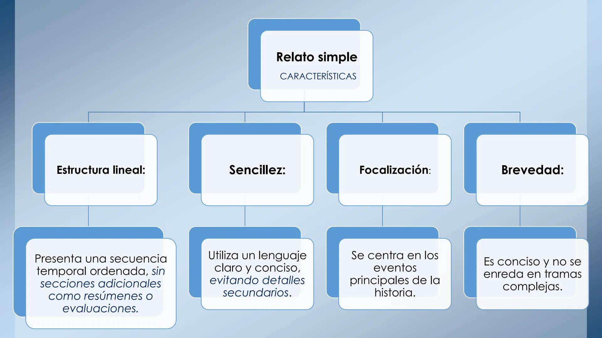 Resumen
Y
relato simple
El resumen y sus características
El relato simple y sus características. Actividad: responde las preguntas
en equip