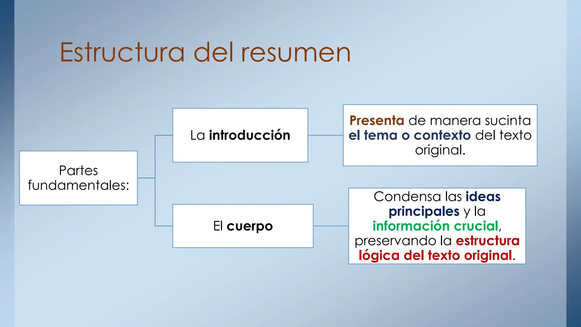 Resumen
Y
relato simple
El resumen y sus características
El relato simple y sus características. Actividad: responde las preguntas
en equip