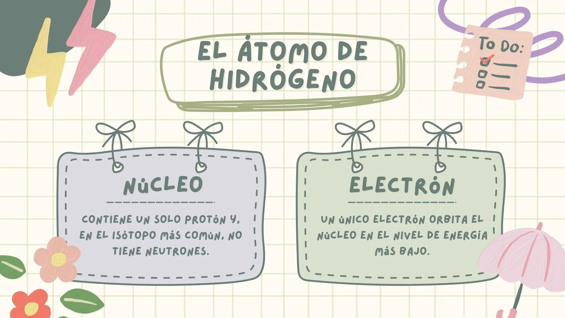 ¿QUÉ ES UN
ÅTOMO?
**
k ¿QUÉ ES UN ȧTOMO?
UN ȧTOMO ES LA UNIDAD BȧSICA DE LA MATERIA
QUE DEFINE LOS ELEMENTOS QUIMICOS. ESTȧ
COMPUESTO POR UN