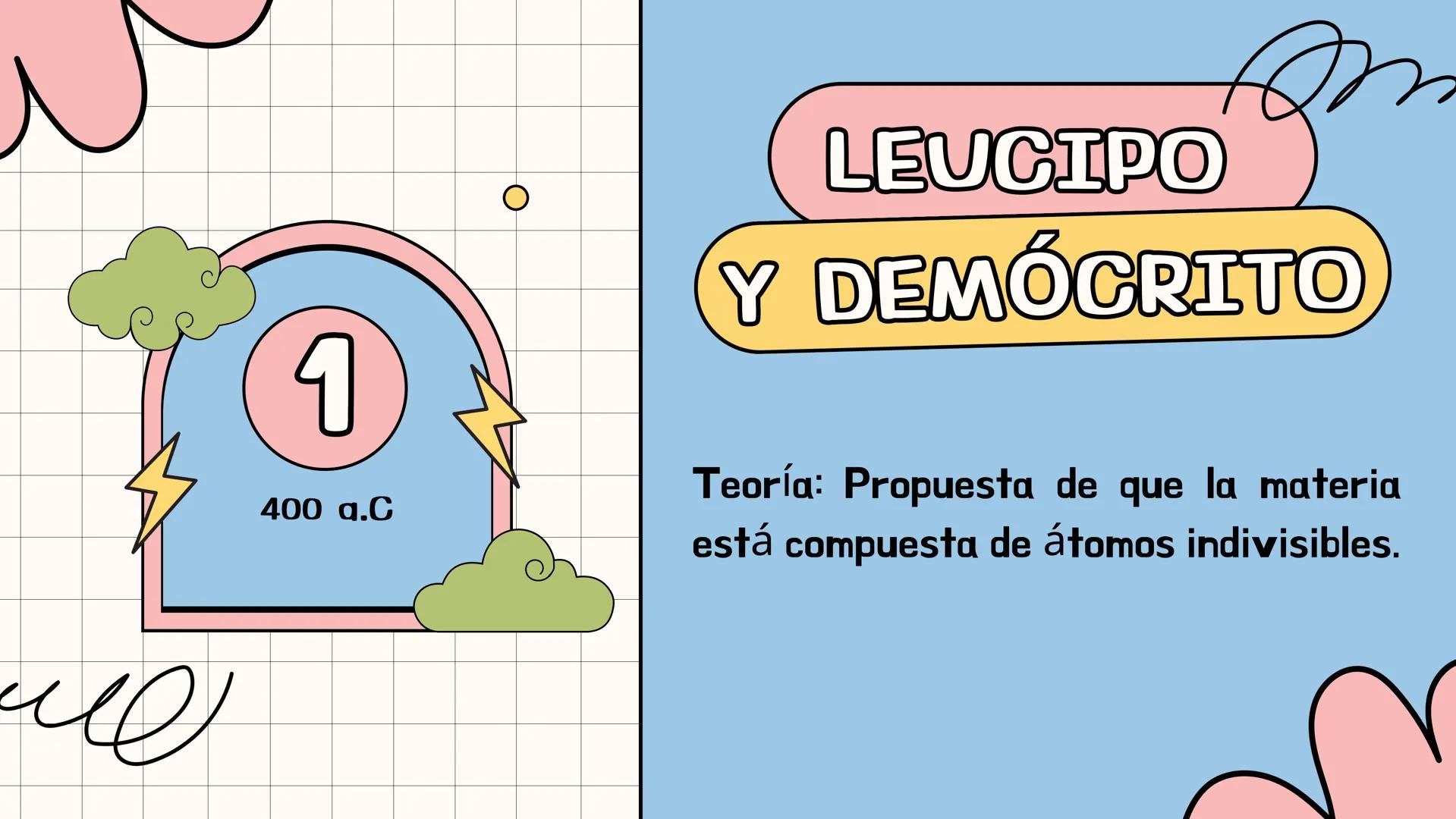 ¿QUÉ ES UN
ÅTOMO?
**
k ¿QUÉ ES UN ȧTOMO?
UN ȧTOMO ES LA UNIDAD BȧSICA DE LA MATERIA
QUE DEFINE LOS ELEMENTOS QUIMICOS. ESTȧ
COMPUESTO POR UN