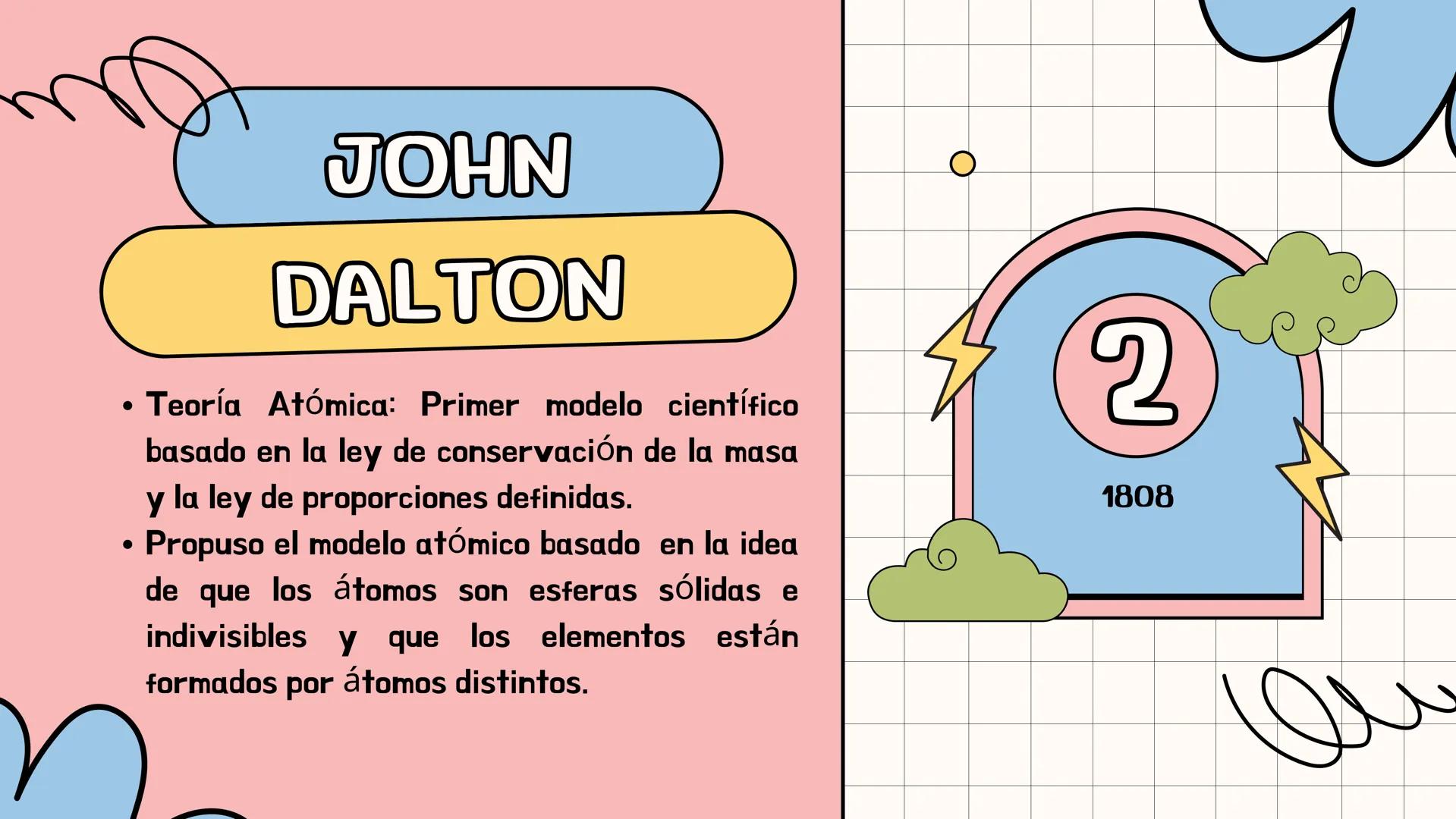¿QUÉ ES UN
ÅTOMO?
**
k ¿QUÉ ES UN ȧTOMO?
UN ȧTOMO ES LA UNIDAD BȧSICA DE LA MATERIA
QUE DEFINE LOS ELEMENTOS QUIMICOS. ESTȧ
COMPUESTO POR UN