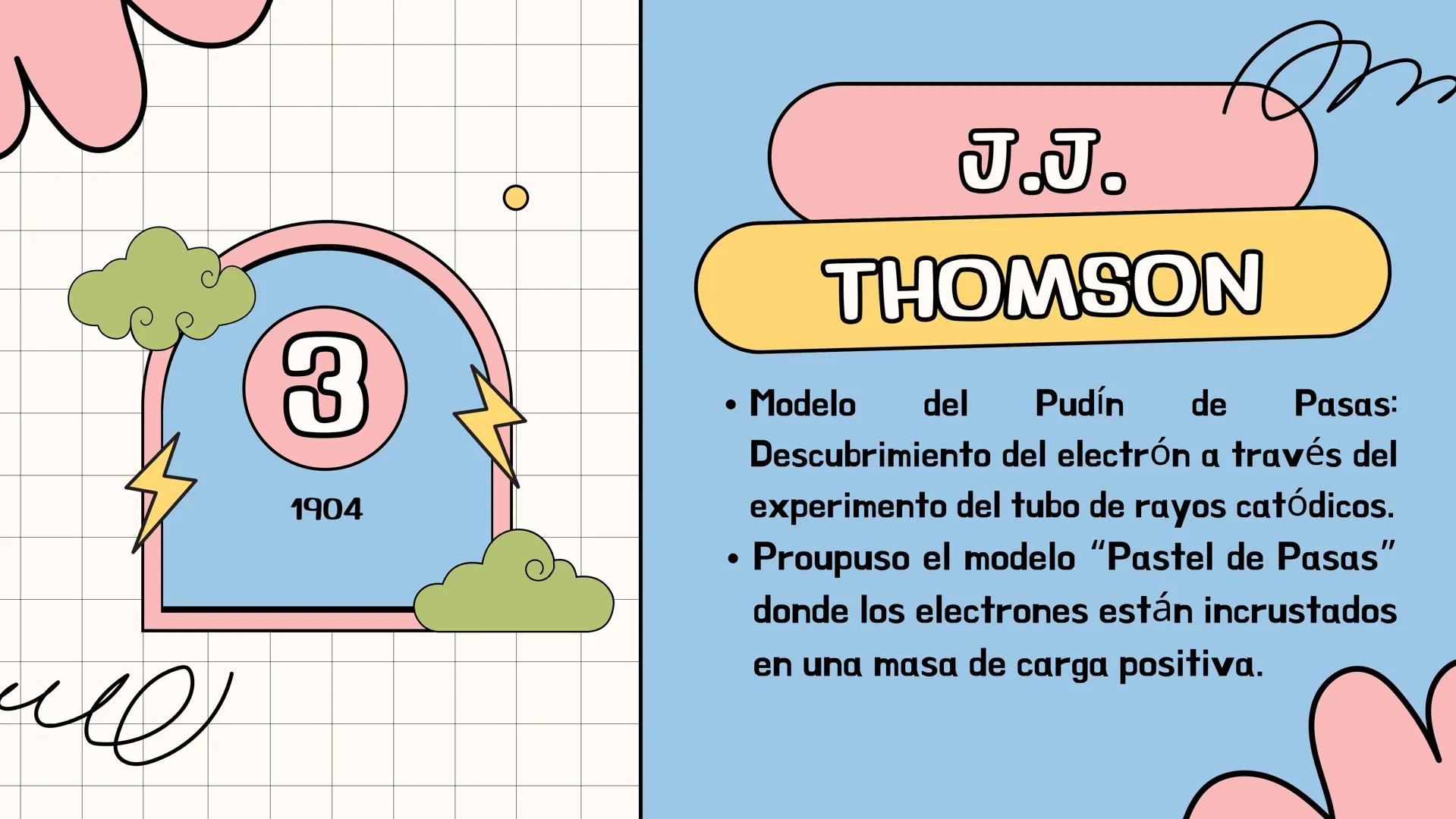¿QUÉ ES UN
ÅTOMO?
**
k ¿QUÉ ES UN ȧTOMO?
UN ȧTOMO ES LA UNIDAD BȧSICA DE LA MATERIA
QUE DEFINE LOS ELEMENTOS QUIMICOS. ESTȧ
COMPUESTO POR UN